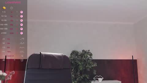 Snapshot of sexy_red_foxx chatting on February 2026 06:26:01 AM Annie - Your Dream Girl online show from February 2026 06:26:01 AM